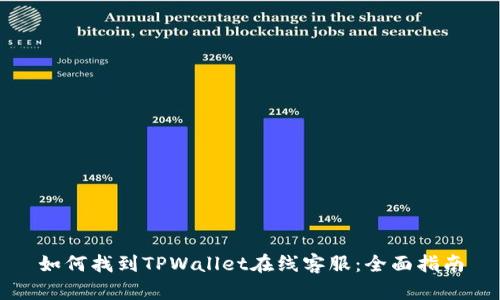 如何找到TPWallet在线客服：全面指南